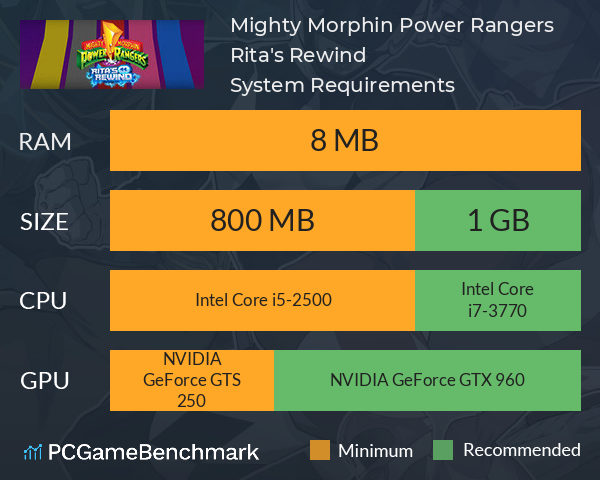 Mighty Morphin Power Rangers: Rita's Rewind System Requirements PC Graph - Can I Run Mighty Morphin Power Rangers: Rita's Rewind Mighty Morphin Power Rangers: Rita's Rewind System Requirements PC Graph - Can I Run Mighty Morphin Power Rangers: Rita's Rewind