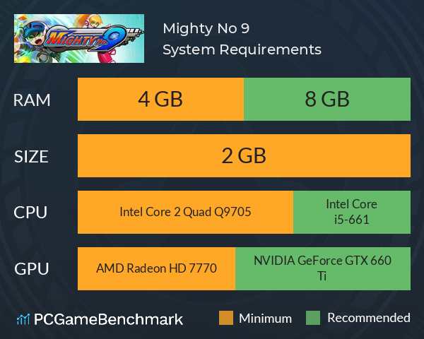 Mighty No. 9 System Requirements PC Graph - Can I Run Mighty No. 9