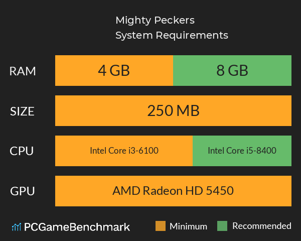 Mighty Peckers System Requirements PC Graph - Can I Run Mighty Peckers