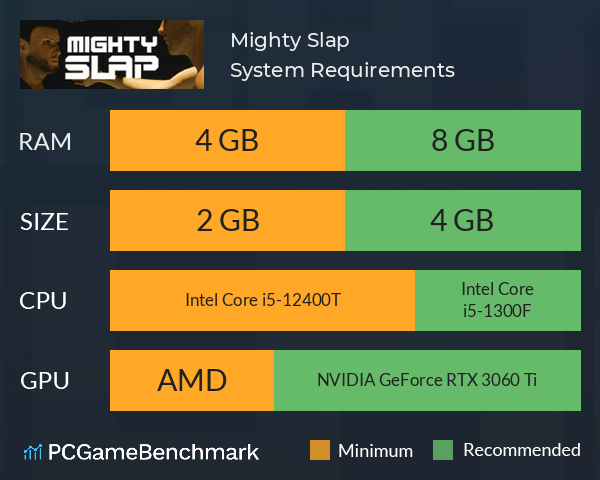Mighty Slap System Requirements PC Graph - Can I Run Mighty Slap Mighty Slap System Requirements PC Graph - Can I Run Mighty Slap