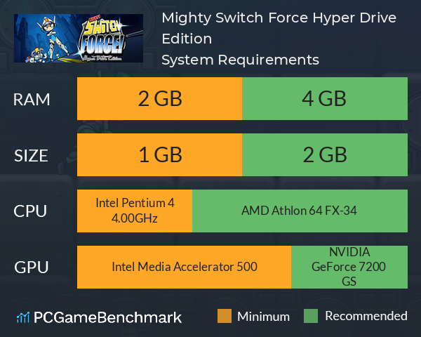Mighty Switch Force! Hyper Drive Edition System Requirements PC Graph - Can I Run Mighty Switch Force! Hyper Drive Edition Mighty Switch Force! Hyper Drive Edition System Requirements PC Graph - Can I Run Mighty Switch Force! Hyper Drive Edition