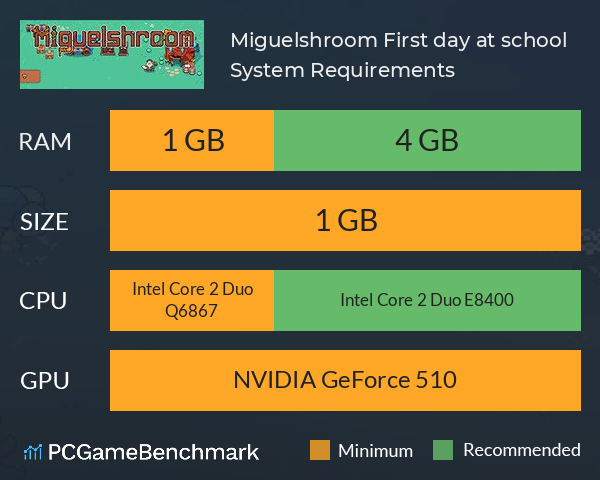 Miguelshroom: First day at school System Requirements PC Graph - Can I Run Miguelshroom: First day at school
