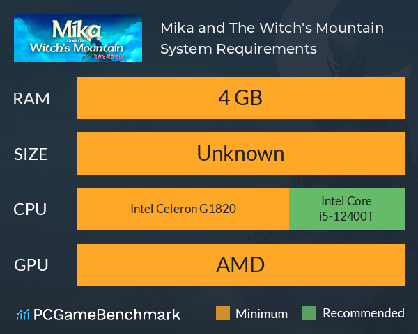 Mika and The Witch's Mountain System Requirements PC Graph - Can I Run Mika and The Witch's Mountain