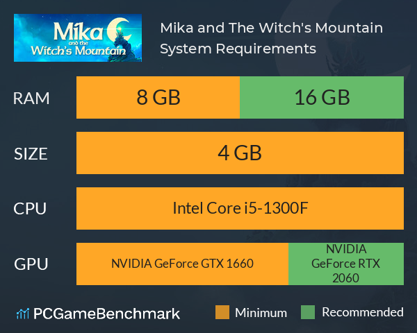 Mika and The Witch's Mountain System Requirements PC Graph - Can I Run Mika and The Witch's Mountain