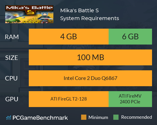 Mika's Battle S System Requirements PC Graph - Can I Run Mika's Battle S Mika's Battle S System Requirements PC Graph - Can I Run Mika's Battle S