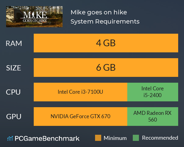 Mike goes on hike System Requirements PC Graph - Can I Run Mike goes on hike