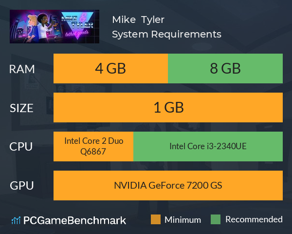 Mike & Tyler System Requirements PC Graph - Can I Run Mike & Tyler