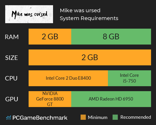 Mike was Сursed System Requirements PC Graph - Can I Run Mike was Сursed