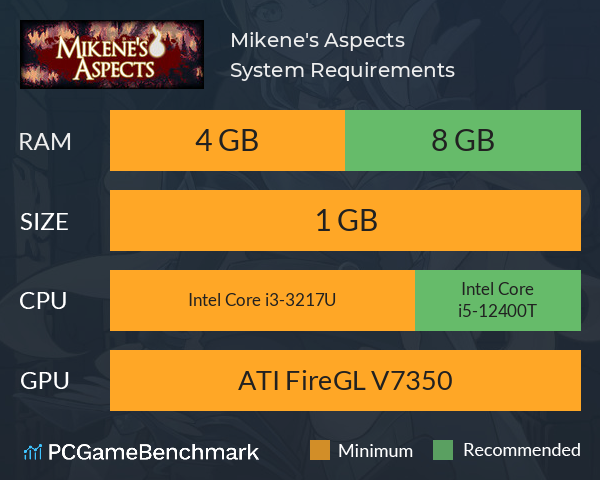 Mikene's Aspects System Requirements PC Graph - Can I Run Mikene's Aspects