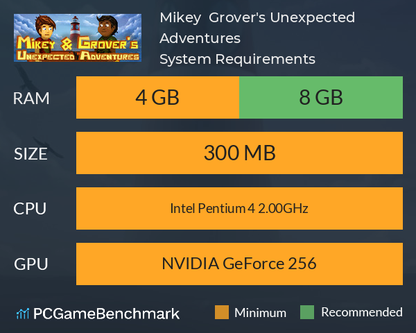 Mikey & Grover's Unexpected Adventures System Requirements PC Graph - Can I Run Mikey & Grover's Unexpected Adventures