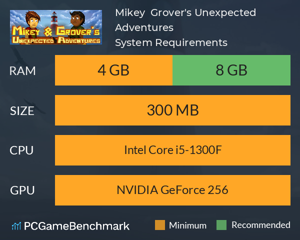 Mikey & Grover's Unexpected Adventures System Requirements PC Graph - Can I Run Mikey & Grover's Unexpected Adventures Mikey & Grover's Unexpected Adventures System Requirements PC Graph - Can I Run Mikey & Grover's Unexpected Adventures