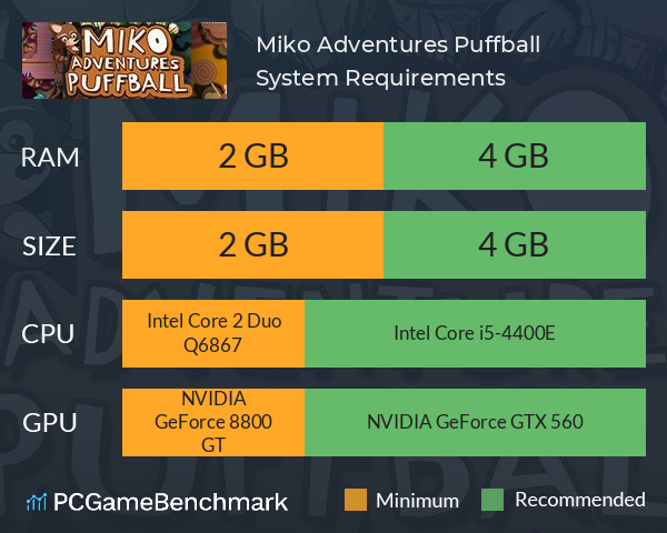 Miko Adventures Puffball System Requirements PC Graph - Can I Run Miko Adventures Puffball Miko Adventures Puffball System Requirements PC Graph - Can I Run Miko Adventures Puffball
