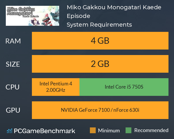 Miko Gakkou Monogatari: Kaede Episode System Requirements PC Graph - Can I Run Miko Gakkou Monogatari: Kaede Episode