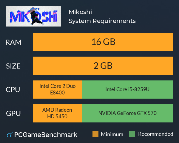 Mikoshi System Requirements PC Graph - Can I Run Mikoshi