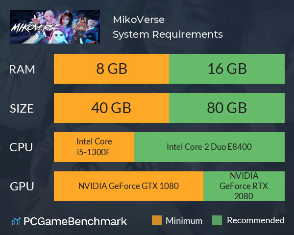 MikoVerse System Requirements PC Graph - Can I Run MikoVerse MikoVerse System Requirements PC Graph - Can I Run MikoVerse
