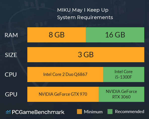 MIKU: May I Keep Up? System Requirements PC Graph - Can I Run MIKU: May I Keep Up? MIKU: May I Keep Up? System Requirements PC Graph - Can I Run MIKU: May I Keep Up?