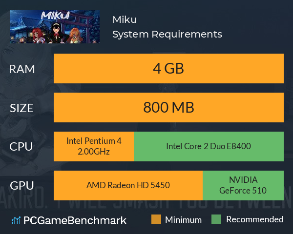 Miku System Requirements PC Graph - Can I Run Miku