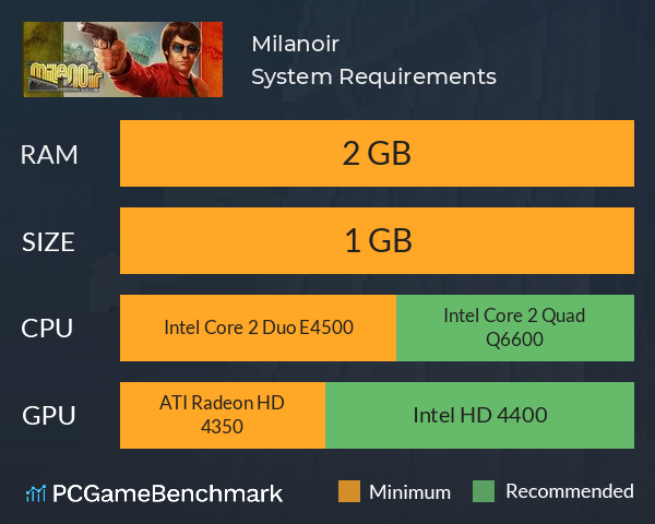 Milanoir System Requirements PC Graph - Can I Run Milanoir