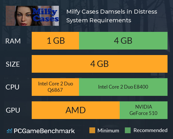 Milfy Cases: Damsels in Distress System Requirements PC Graph - Can I Run Milfy Cases: Damsels in Distress Milfy Cases: Damsels in Distress System Requirements PC Graph - Can I Run Milfy Cases: Damsels in Distress