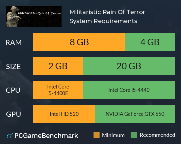 Militaristic Rain Of Terror System Requirements PC Graph - Can I Run Militaristic Rain Of Terror Militaristic Rain Of Terror System Requirements PC Graph - Can I Run Militaristic Rain Of Terror