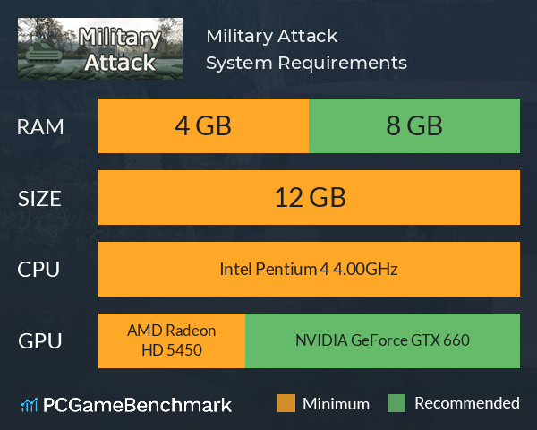 Military Attack System Requirements PC Graph - Can I Run Military Attack