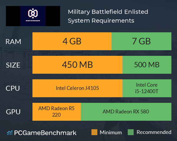 Military Battlefield: Enlisted System Requirements PC Graph - Can I Run Military Battlefield: Enlisted Military Battlefield: Enlisted System Requirements PC Graph - Can I Run Military Battlefield: Enlisted