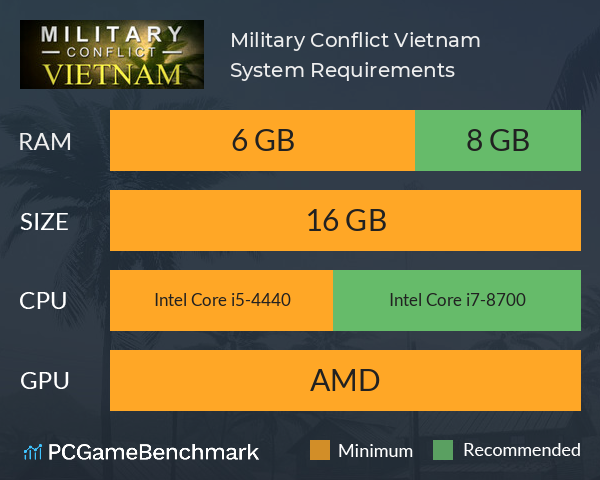 Military Conflict: Vietnam System Requirements PC Graph - Can I Run Military Conflict: Vietnam Military Conflict: Vietnam System Requirements PC Graph - Can I Run Military Conflict: Vietnam
