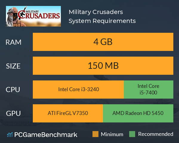 Military Crusaders System Requirements PC Graph - Can I Run Military Crusaders Military Crusaders System Requirements PC Graph - Can I Run Military Crusaders