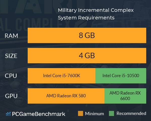 Military Incremental Complex System Requirements PC Graph - Can I Run Military Incremental Complex Military Incremental Complex System Requirements PC Graph - Can I Run Military Incremental Complex