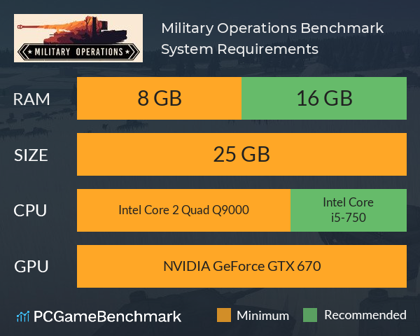 Military Operations: Benchmark System Requirements PC Graph - Can I Run Military Operations: Benchmark Military Operations: Benchmark System Requirements PC Graph - Can I Run Military Operations: Benchmark