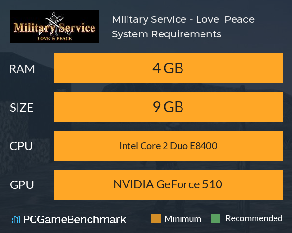 Military Service - Love & Peace System Requirements PC Graph - Can I Run Military Service - Love & Peace Military Service - Love & Peace System Requirements PC Graph - Can I Run Military Service - Love & Peace