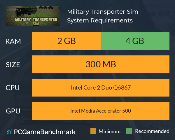 Military Transporter Sim System Requirements PC Graph - Can I Run Military Transporter Sim