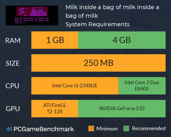 Milk inside a bag of milk inside a bag of milk System Requirements PC Graph - Can I Run Milk inside a bag of milk inside a bag of milk
