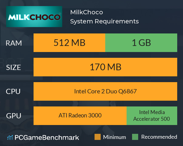 MilkChoco System Requirements PC Graph - Can I Run MilkChoco MilkChoco System Requirements PC Graph - Can I Run MilkChoco