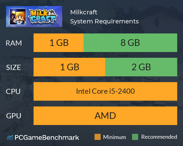 Milkcraft System Requirements PC Graph - Can I Run Milkcraft Milkcraft System Requirements PC Graph - Can I Run Milkcraft