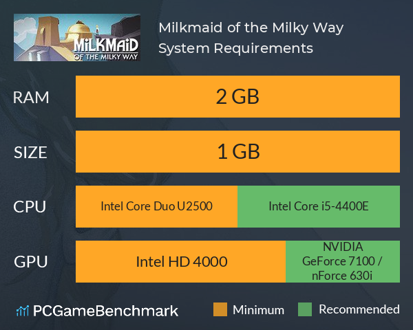Milkmaid of the Milky Way System Requirements PC Graph - Can I Run Milkmaid of the Milky Way Milkmaid of the Milky Way System Requirements PC Graph - Can I Run Milkmaid of the Milky Way