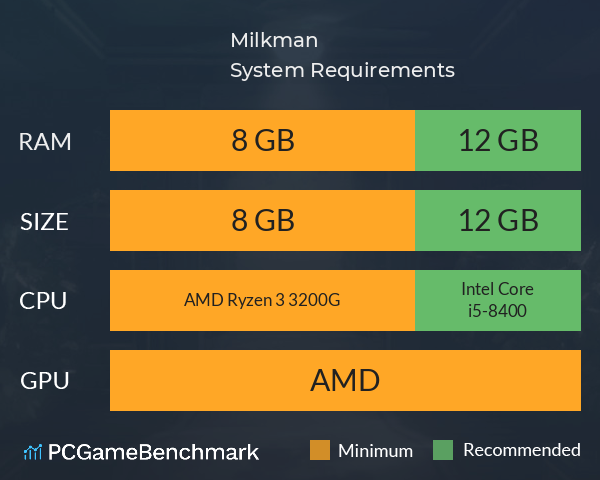 Milkman System Requirements PC Graph - Can I Run Milkman Milkman System Requirements PC Graph - Can I Run Milkman