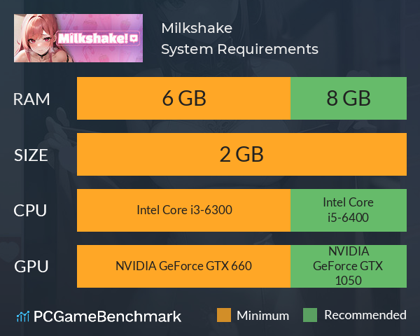 Milkshake! System Requirements PC Graph - Can I Run Milkshake!