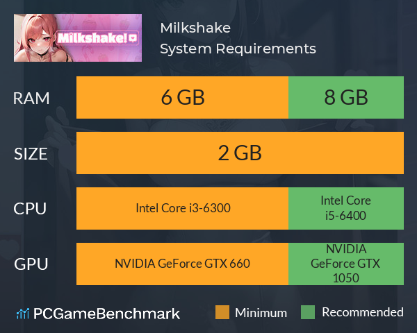 Milkshake! System Requirements PC Graph - Can I Run Milkshake! Milkshake! System Requirements PC Graph - Can I Run Milkshake!