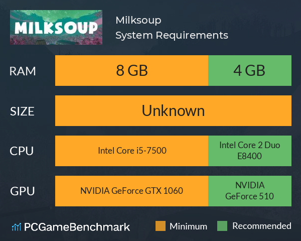 Milksoup System Requirements PC Graph - Can I Run Milksoup