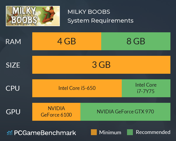 MILKY BOOBS System Requirements PC Graph - Can I Run MILKY BOOBS