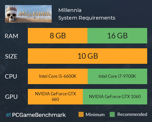 Millennia System Requirements PC Graph - Can I Run Millennia
