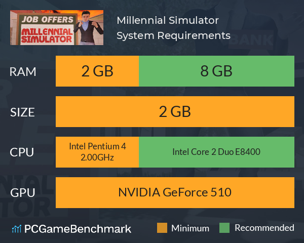 Millennial Simulator System Requirements PC Graph - Can I Run Millennial Simulator