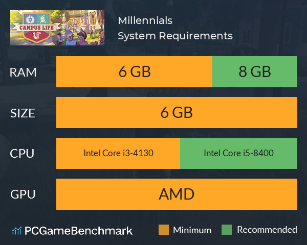 Millennials System Requirements PC Graph - Can I Run Millennials