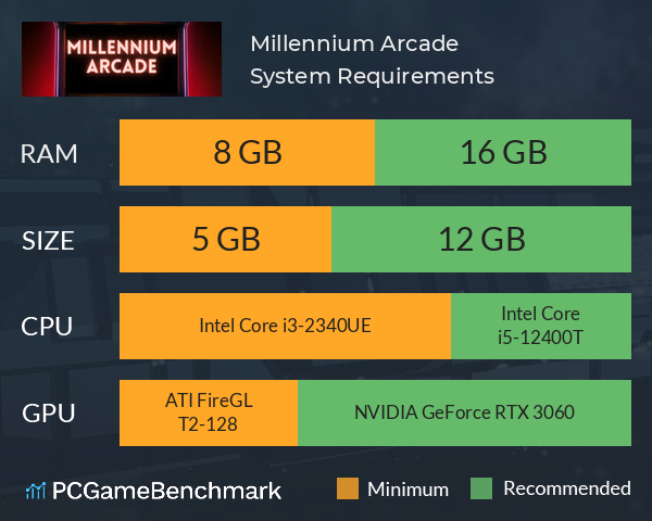 Millennium Arcade System Requirements PC Graph - Can I Run Millennium Arcade Millennium Arcade System Requirements PC Graph - Can I Run Millennium Arcade