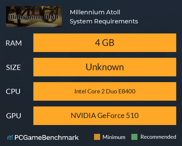 Millennium Atoll System Requirements PC Graph - Can I Run Millennium Atoll