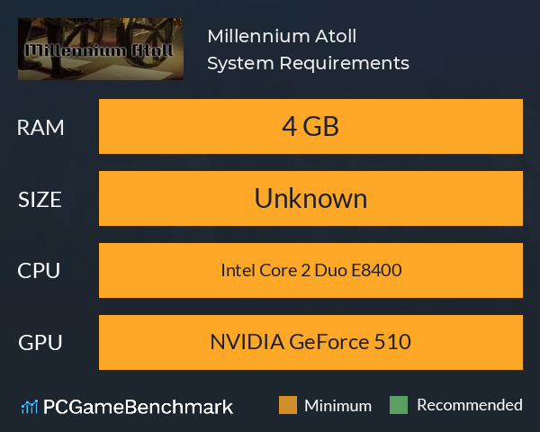 Millennium Atoll System Requirements PC Graph - Can I Run Millennium Atoll Millennium Atoll System Requirements PC Graph - Can I Run Millennium Atoll
