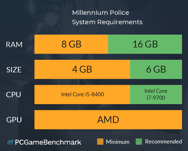 Millennium Police System Requirements PC Graph - Can I Run Millennium Police Millennium Police System Requirements PC Graph - Can I Run Millennium Police