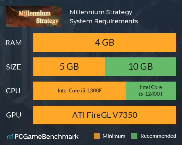 Millennium Strategy System Requirements PC Graph - Can I Run Millennium Strategy Millennium Strategy System Requirements PC Graph - Can I Run Millennium Strategy