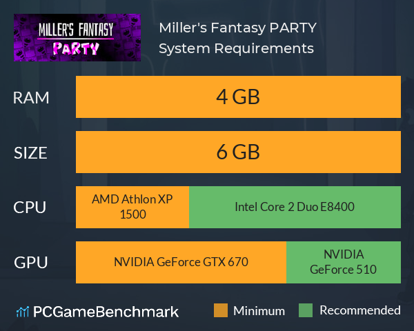 Miller's Fantasy: PARTY System Requirements PC Graph - Can I Run Miller's Fantasy: PARTY Miller's Fantasy: PARTY System Requirements PC Graph - Can I Run Miller's Fantasy: PARTY